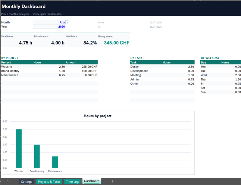 Preview of the Timesheet Pro monthly dashboard (Excel)